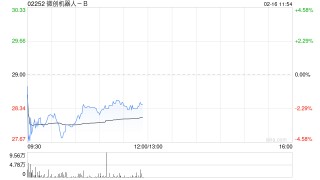 微创机器人-B：联交所就公司H股全流通授出上市批准