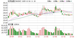 初灵信息：公司没有与长江存储以及母公司合作业务