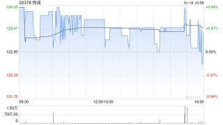 保诚于1月15日斥资366.27万英镑回购30.79万股