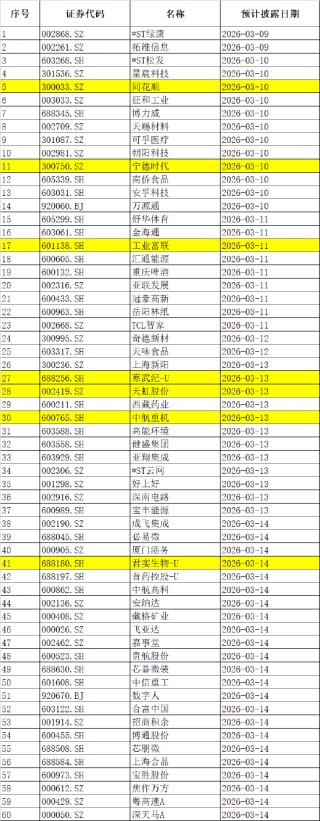 下周影响市场重要资讯前瞻：CPI、PPI数据发布在即，成品油将迎调价窗口，多个行业盛会将陆续召开