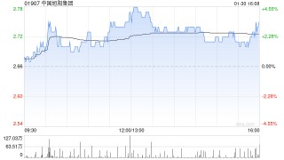 国投证券国际：关注焦炭板块投资机会 推荐中国旭阳集团