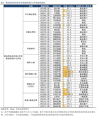 东吴策略：中美贸易拉锯下的板块选择