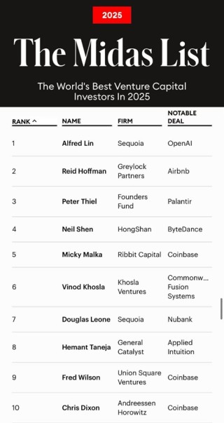 福布斯Midas List发布 沈南鹏位列全球第四