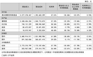 从百亿梦到资产瘦身，张裕“广撒网”捞中了啥？