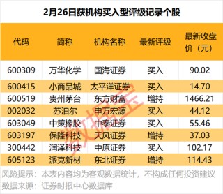晚间，这些公司披露业绩大增！
