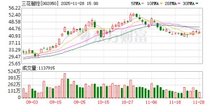 三花智控：目前公司未持有宇树科技股权
