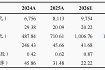 【东吴电新】蔚蓝锂芯2025年年报点评：业绩超市场预期，全极耳产品开始起量