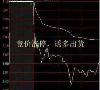 中国股市：集合竞价时涨停，却在9:20分撤单，你知道是怎么回事吗？不妨学学犹太人的思维方法
