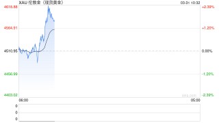 光大期货0331黄金点评：TACO交易反复，金价谨慎筑底