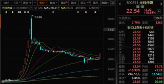 光线传媒涨超10%，事关《哪吒3》！
