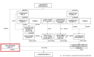 复牌！603078拟易主上海国资