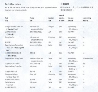 祥源控股拟23亿港元并购海昌海洋公园，专业败给了资本
