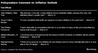 通胀前景被关税迷雾遮蔽 鲍威尔也难有定策之法