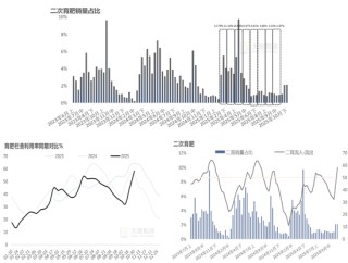 生猪：猪价弱稳，谨慎观望