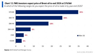 中金：市场对伊朗风险定价充分了吗？