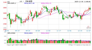 光大期货：12月30日金融日报