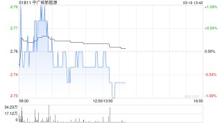 中广核新能源前2个月累计完成发电量3100.6吉瓦时 同比增加3.2%