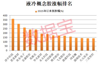 002757，尾盘突然跳水！英伟达重大宣布，液冷产业迈入业绩兑现期