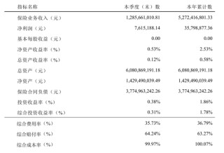 亚太财险流动性危机：超88%股权遭冻结，风险综合评级持续C级