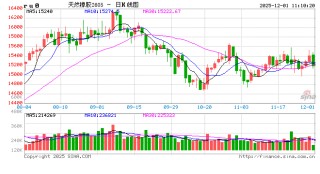【行情解读】未来供需趋势发展存差异 天胶盘整形态能否打破