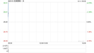 百奥赛图-B于12月10日发行4750万股A股