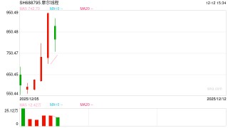 拟使用最高不超75亿闲置募集资金进行现金管理 摩尔线程紧急回应！