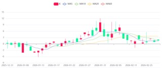 贵金属深度报告：通胀回马枪，避险压舱石—3月市场展望