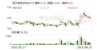 恒天海龙：目前公司暂不具备分红条件