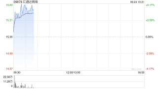 汇通达网络申请H股全流通