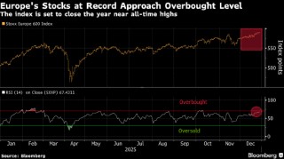 欧洲股市刷新纪录高点 投资者聚焦乌克兰谈判