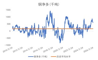 欧洲天然资源基金：中东战事升级影响物流 助金价摆脱5000阻力