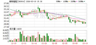 朗特智能：公司股价受宏观经济、行业周期、市场环境等多重因素影响