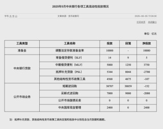 央行万亿买断式逆回购来了：加大银行流动性 提升货币政策透明度
