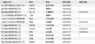 年内基金高管变更频繁：涉及59家基金公司107人 易方达基金变更人数最多