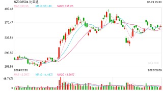 中小零部件企业困于“账期游戏” 万亿汽车产业链的生死博弈