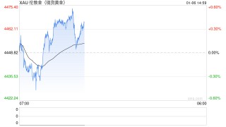 工行开年上调积存金风险评级，下周起C3及以上客户才可买，金价走强更多银行不断入局