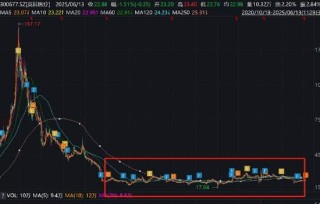 英科医疗玩转息差套利？逾200亿“躺账面”又再举债150亿
