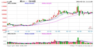 中信建投期货：2月26日工业品早报