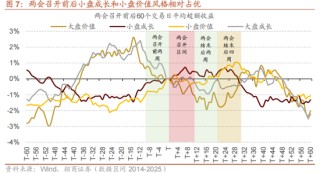 招商策略：地缘加剧，资源科技