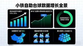 燃爆新春，金喜相迎――小铁自助台球2026春节“打台球，赢金条”活动火爆上线，赋能门店营收激增