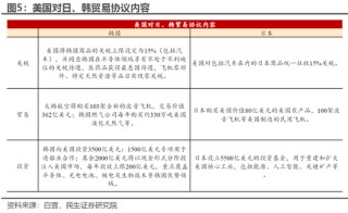 民生宏观：美元100再“闯关”，推演和影响