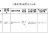 农发行广西壮族自治区分行被罚62.47万元：违反金融统计相关规定