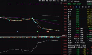 退市警报拉响！多只A股“破面”，啥情况？