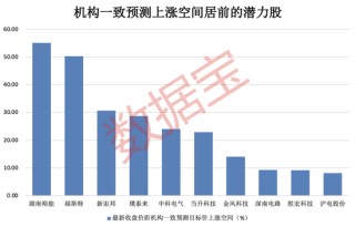 暴涨超500%！这类股惊现周K线“连阳王”，下一个是谁？