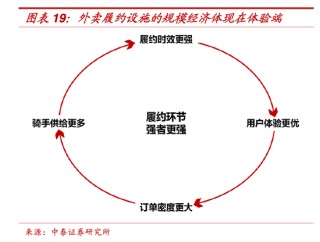 美团的“战略收敛”