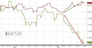 “暴风眼”效应？全球股市在4月画了一个深V，百年未见的关税战“毫发无伤”！