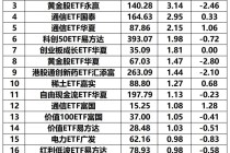 突然！超190亿，“跑了”