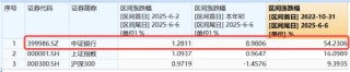 首周开门红，AI引爆科技成长，银行依旧能打！“两光”股票将复牌，信创ETF基金还能买吗？