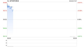 风云变幻，油价又大涨4%！中国炼厂再受制裁，伊朗原油重要卸货港进入美国制裁名单