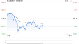 英皇娱乐酒店把酒店大堂的黄金卖了！超十倍买入价出售79公斤黄金，赚了9020万港元